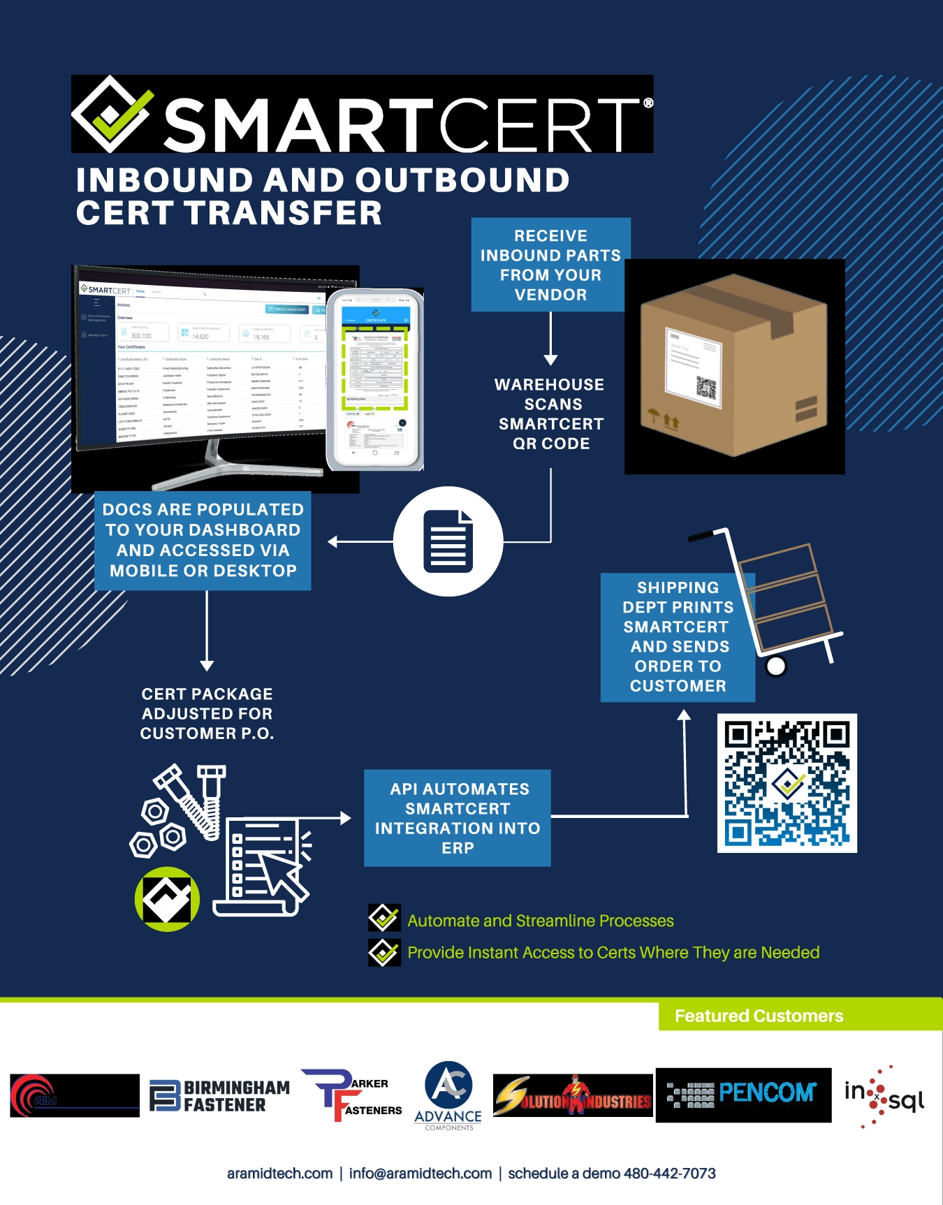 SmartCert: Automating the Transfer of Required Documentation 1 smartcert Inbound outbound cert transfer 801x1024 1 SmartCert: Automating the Transfer of Required Documentation