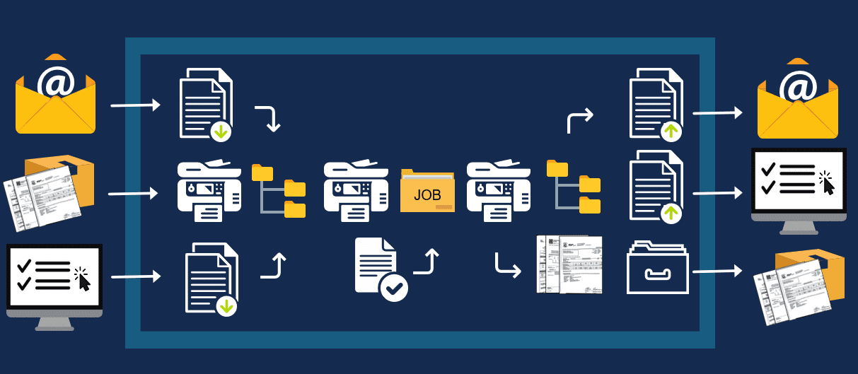 Digital Quality Certs: The Basics & Why They’re the Future 6 current inbound cert process Digital Quality Certs: The Basics & Why They’re the Future