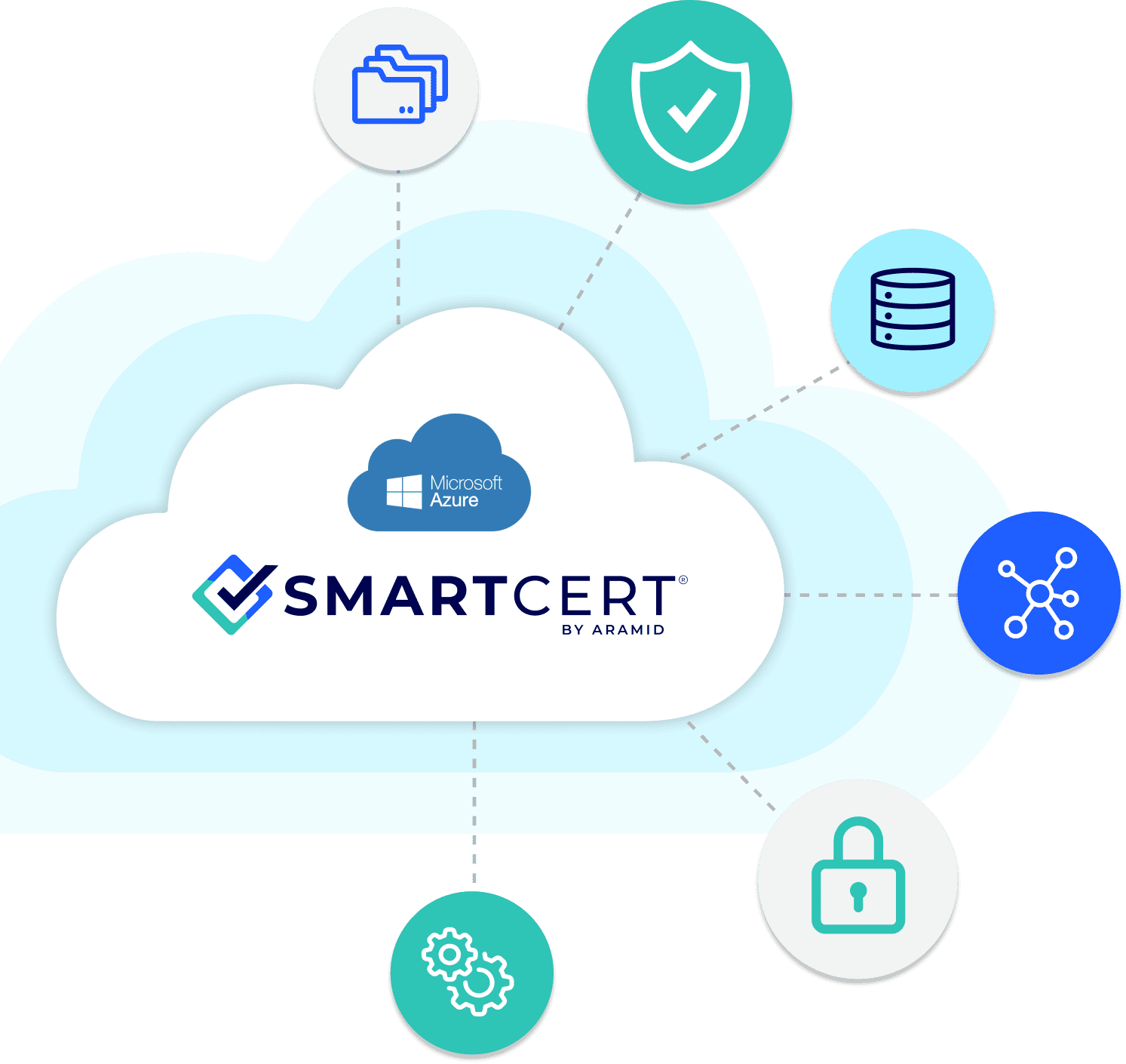 Cloud Storage Azure Cloud Storage