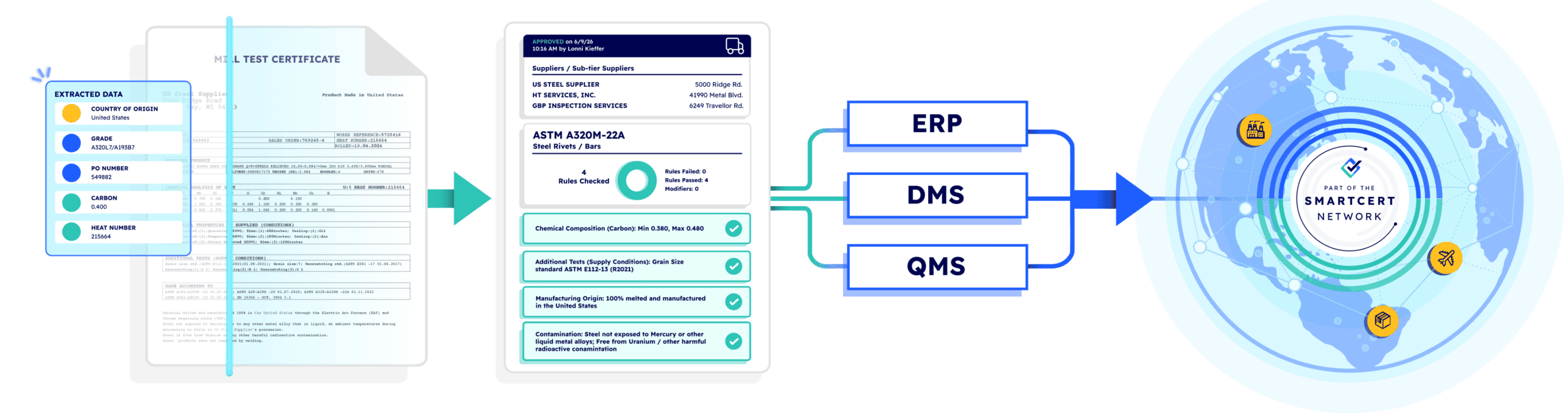 SmartCert document intelligence platform turning a quality cert into structured supply chain data