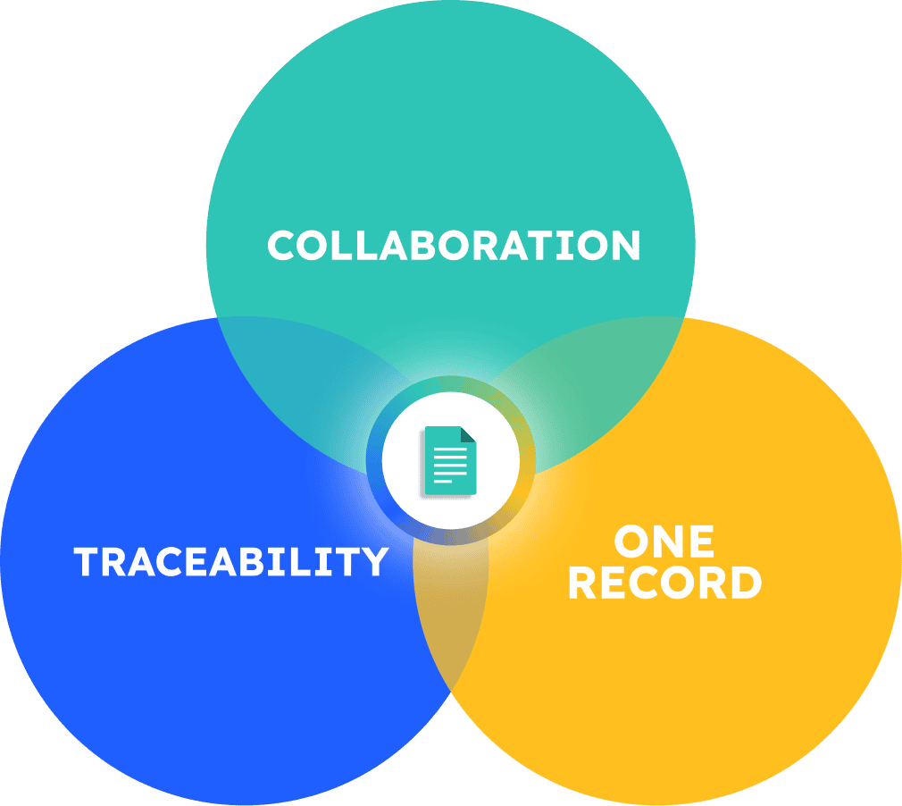 Illustration showing how SmartCert connects cert data to improve traceability, collaboration, and a single shared record. The graphic highlights how these three capabilities work together to create one trusted source of cert data across teams and systems.